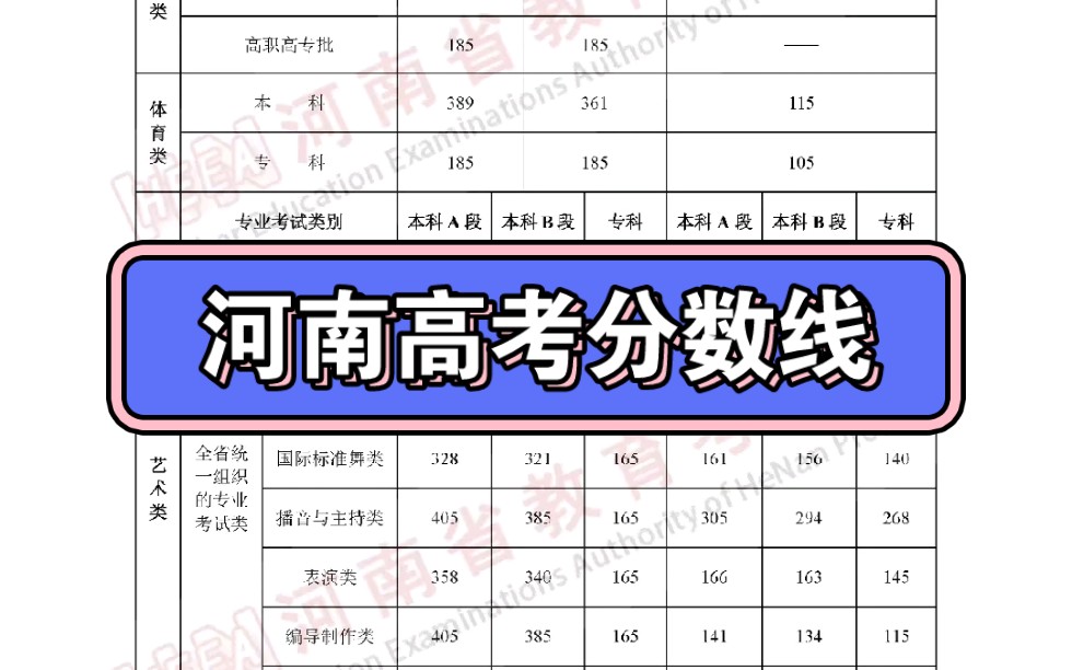 河南高考分数线哔哩哔哩bilibili