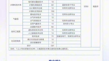 江西信息应用职业技术学院2024年单招公告(1号).重点改革内容:按专业组填报志愿、测试、录取,请广大考生知悉,欢迎报考!哔哩哔哩bilibili