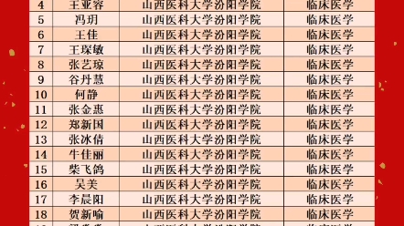 [图]星光不问赶路人，岁月不负有心人。在2022年普通高校专升本考试中，我校学子再获佳绩。在此，祝愿同学们前程似锦。不管奔赴那个山海，母校的目光永远在关注你为你祝福！