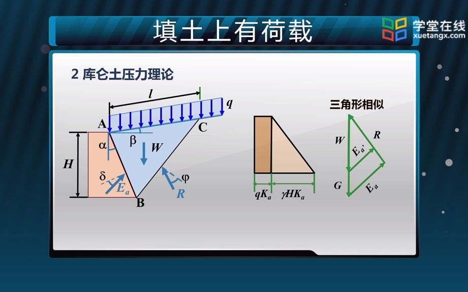 94 常见主动土压力计算1哔哩哔哩bilibili