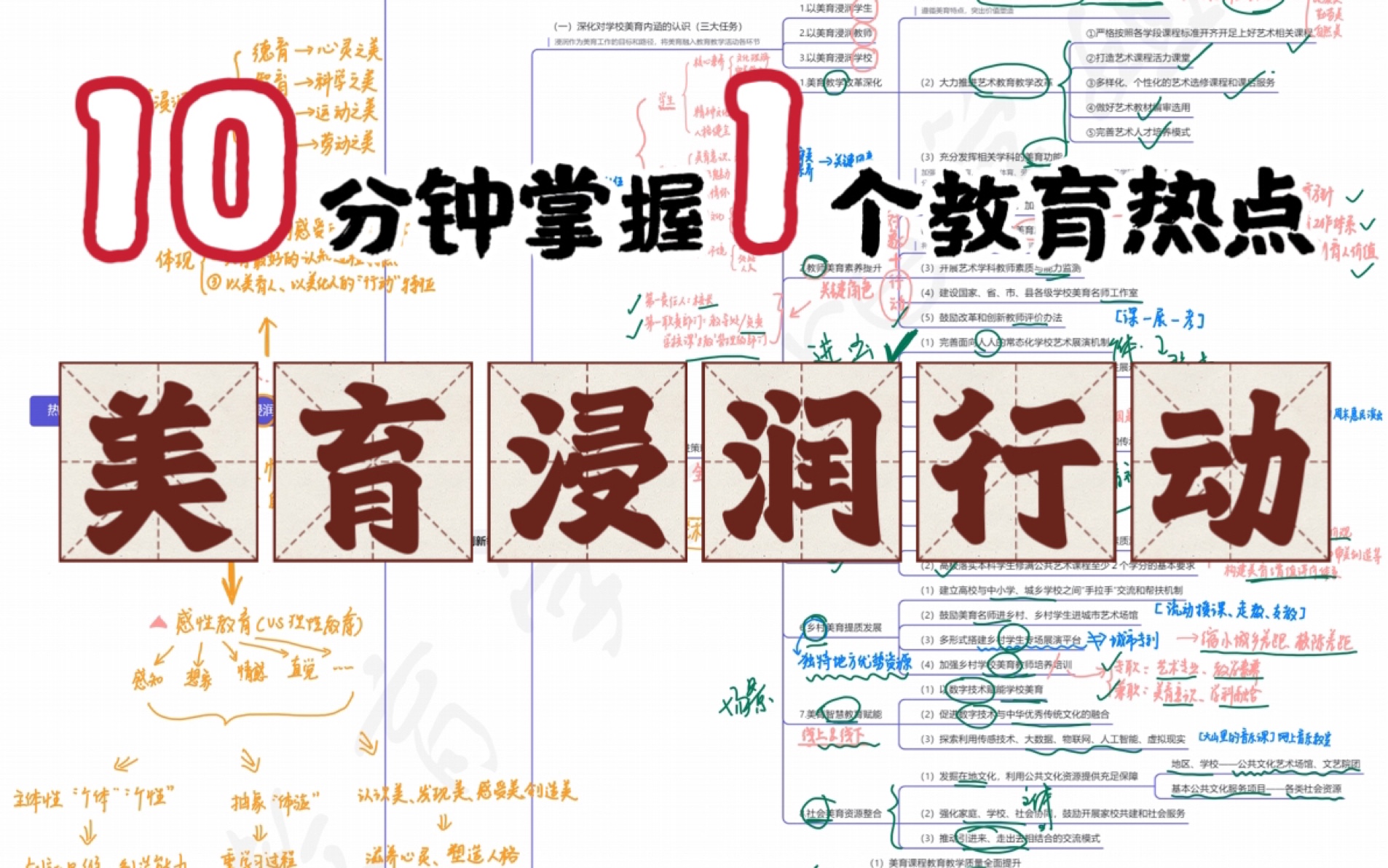 2024教育热点1 教育部关于全面实施学校美育浸润行动的通知(附PDF笔记)哔哩哔哩bilibili