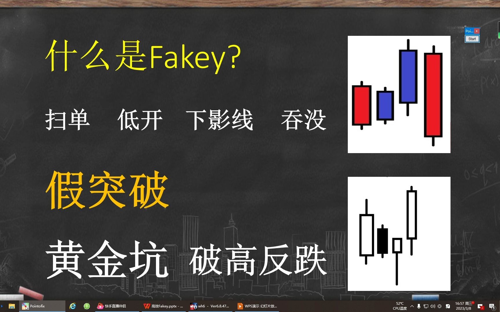 交易中的Fakey骗线,市场里的黄金坑,又是干货知识点哔哩哔哩bilibili