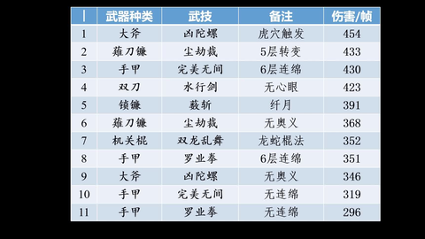 仁王2 最强dps比拼完美无间vs薮斩 哔哩哔哩 Bilibili