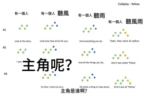 下载视频: 旋律是个人，新手、老手写歌变不出花样？试试这样想！（1）