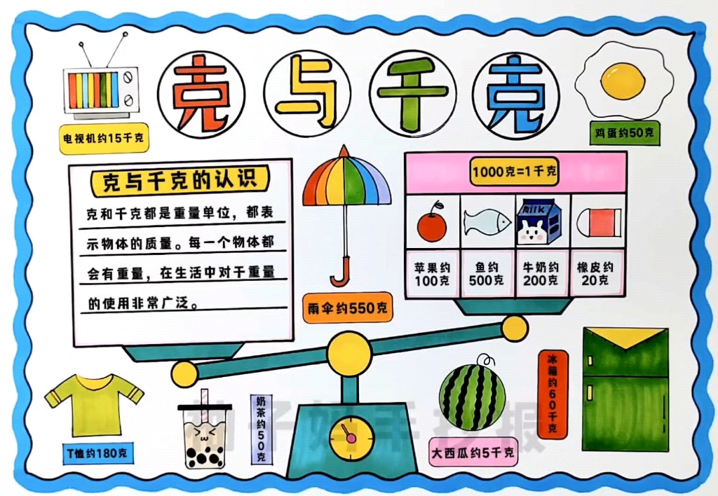 [图]克与千克手抄报/有线稿可打印二年级数学手抄报克与千克/二年级数学实践作业克与千克手抄报/二年级数学《克与千克》绘画，简单好看#克与千克 #手抄报