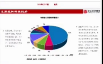 [图]随着汽车制造中塑料使用占比逐步增加 聚烯烃PP在汽车中的应用需求越来越多 未来供需展望（20200714）