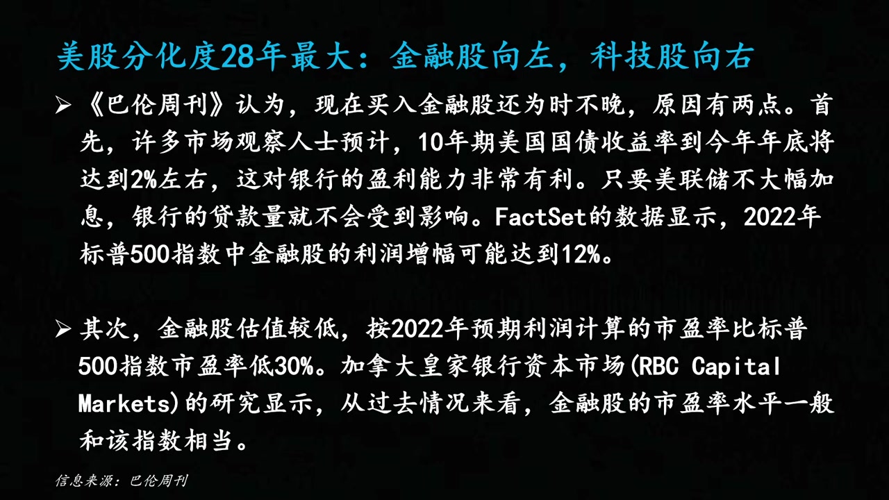 最新美股乱弹指数美股无需过度悲观!这些行业将继续走牛!纳斯达克指数、道琼斯指数、标普500指数分析.哔哩哔哩bilibili