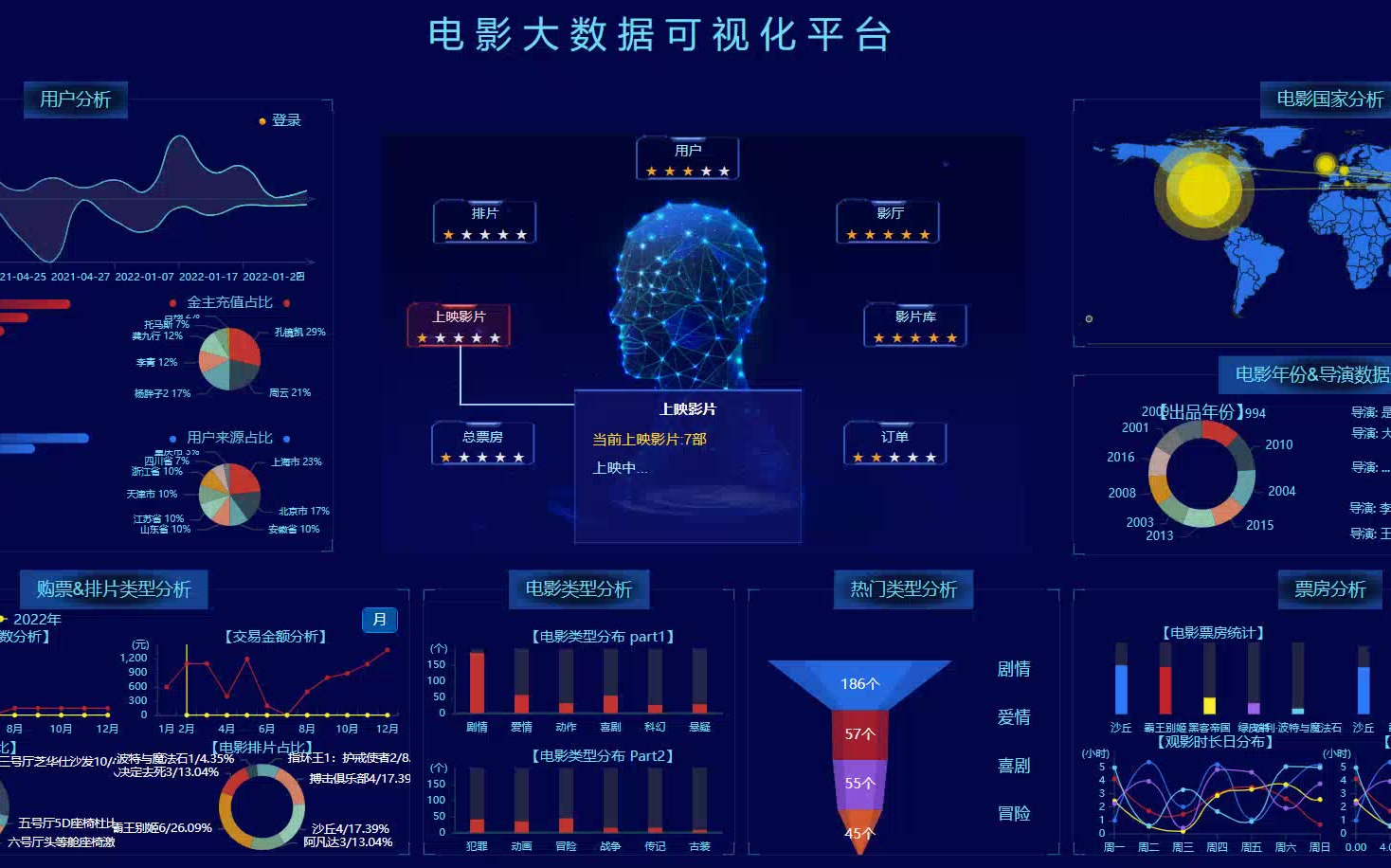 计算机毕业设计之吊炸天Python+Spark电影推荐系统 电影爬虫大数据分析 电影购票系统 电影购票小程序app 电影院管理系统 电影数据分析大屏哔哩哔哩...