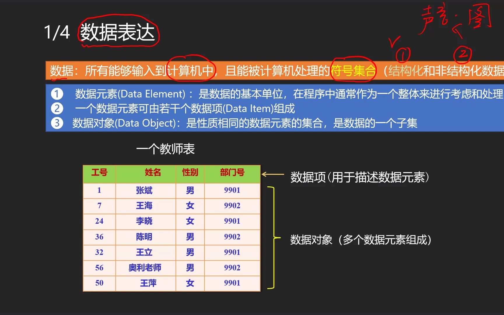 [图]数据结构第一课基础概念