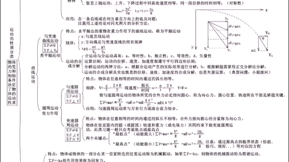 五张图片扫清高中物理3年知识点哔哩哔哩bilibili