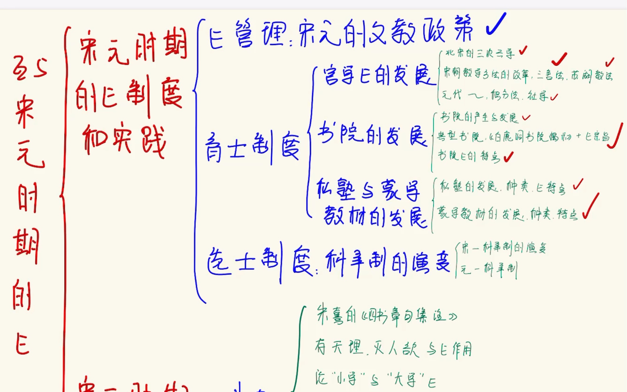 科举制的创立思维导图图片