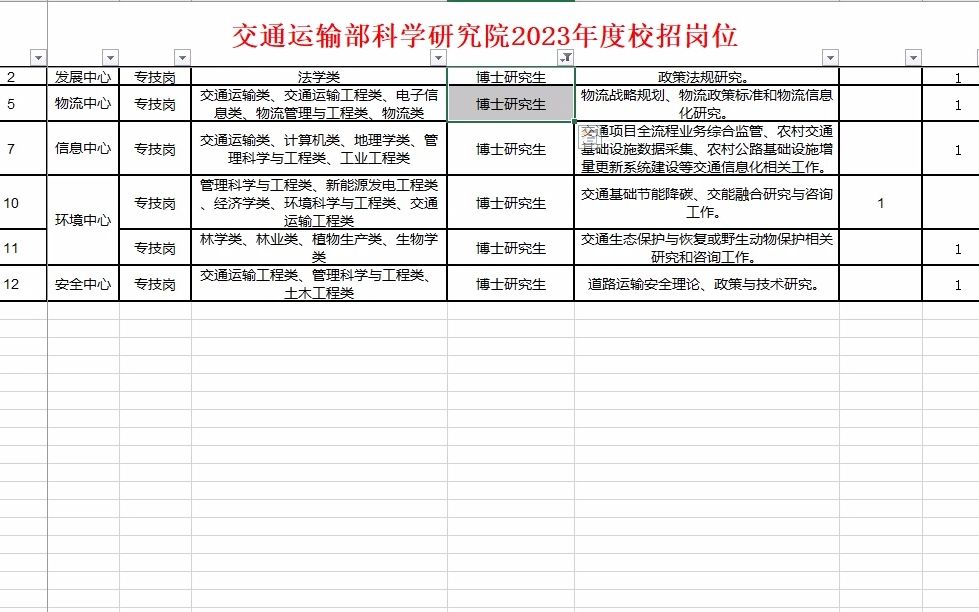 交通运输部科学研究院23年度校招岗位,硕士起步,生源限制哔哩哔哩bilibili