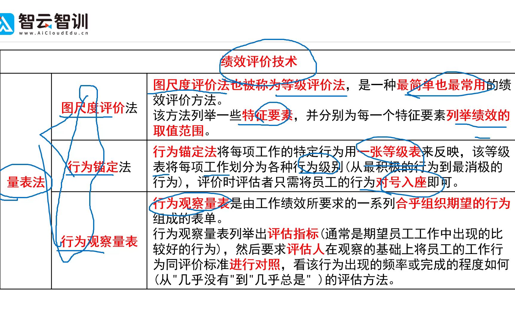 48绩效评价技术量表法哔哩哔哩bilibili