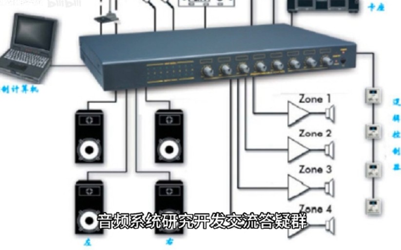 音频系统中的I2S协议哔哩哔哩bilibili