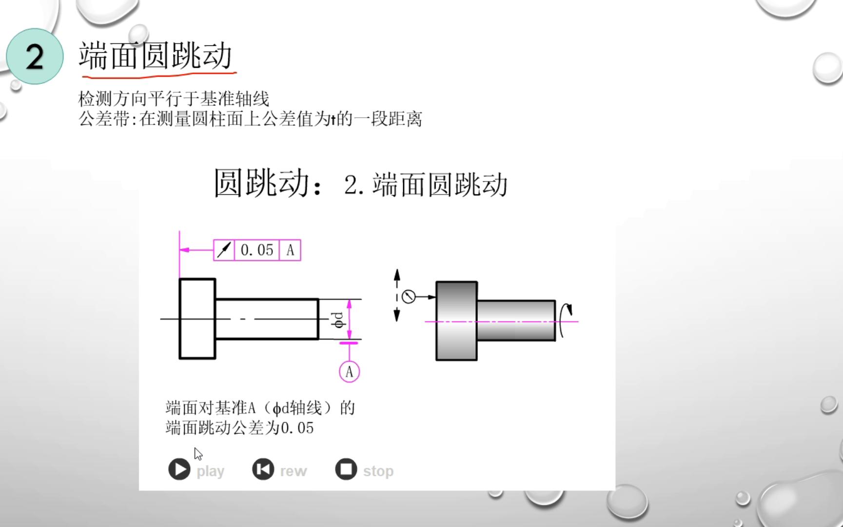 简单易懂说公差11. 圆跳动哔哩哔哩bilibili