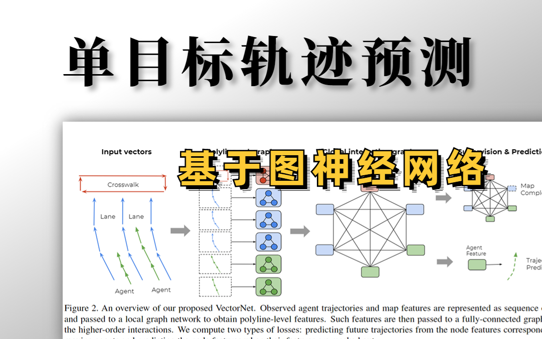 【计算机视觉】VectorNet论文解读,基于图神经网络的驾驶轨迹预测,简直不要太强!!无人驾驶|深度学习|人工智能哔哩哔哩bilibili