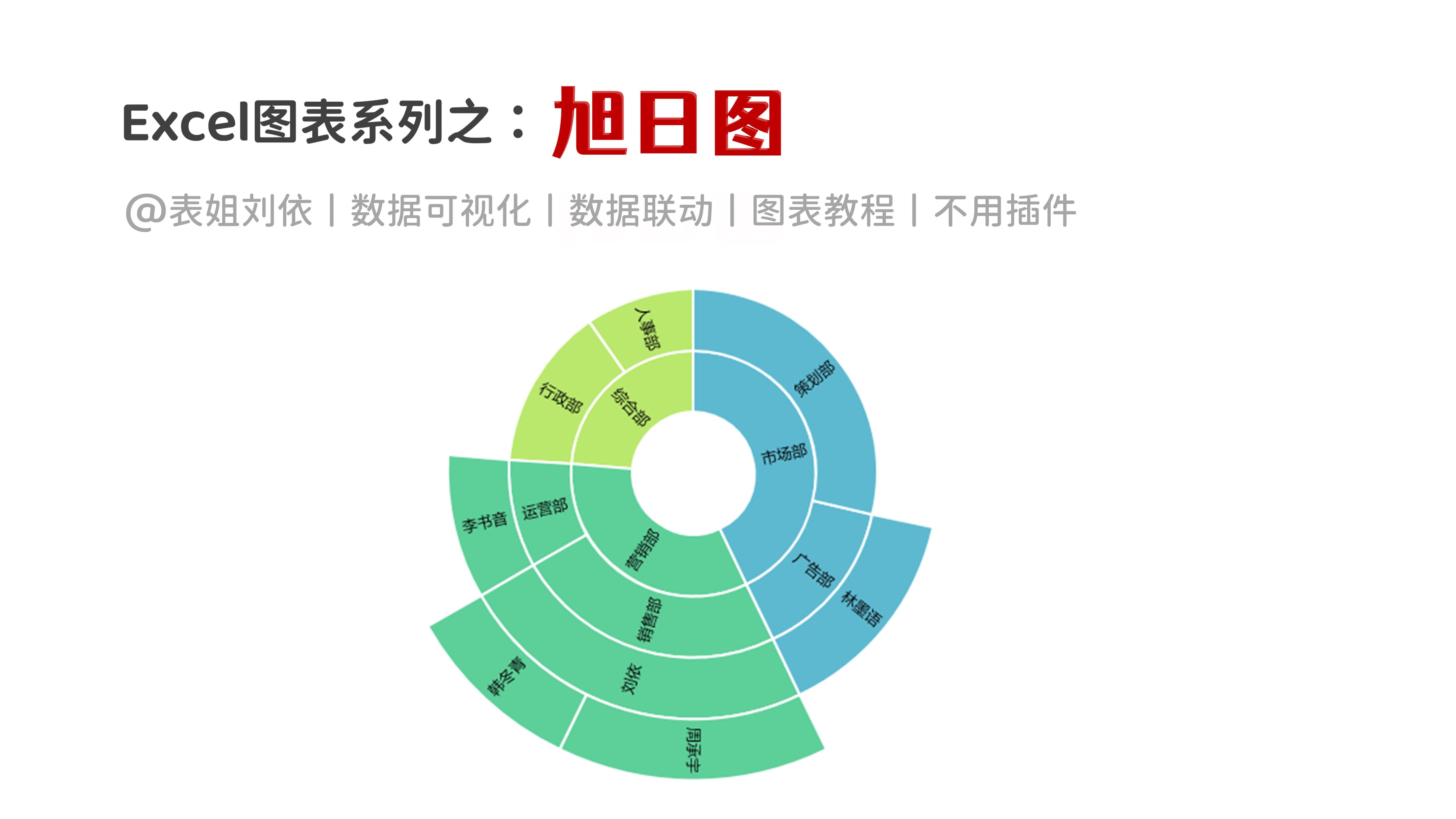 旭日图怎么制作图片