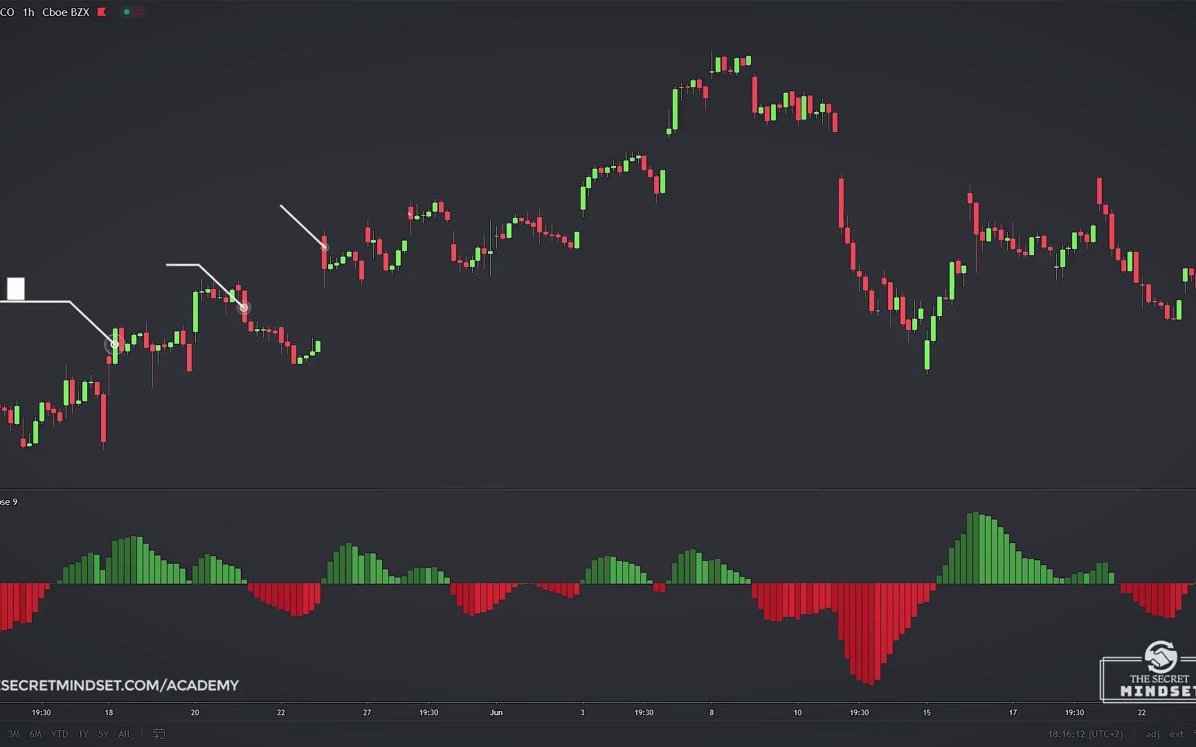 [图]市场奇才的十大交易规则(中英文字幕)TOP 10 Day Trading & Swing Trading Rules From Market Wizards (