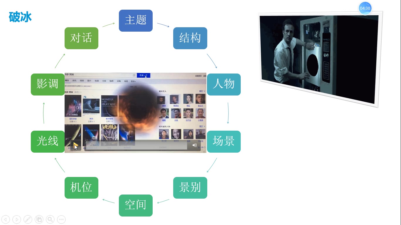 [图]项目管理六项思考力11-1（破冰）