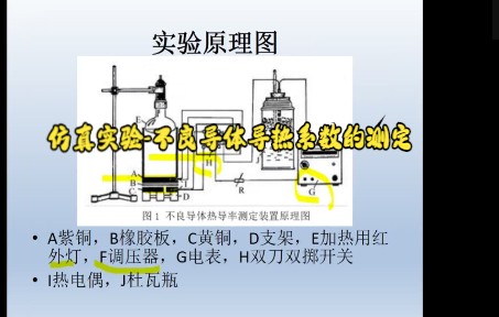 仿真实验不良导体导热系数的测定哔哩哔哩bilibili