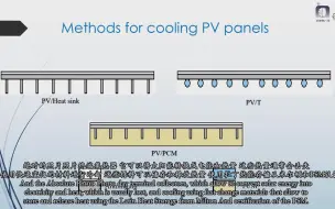 下载视频: CFD讲座8 光伏材料相变PCM冷却