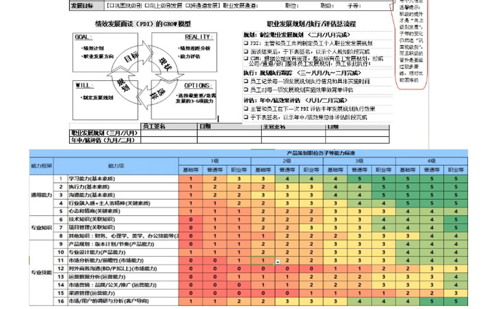 腾讯任职资格体系全套资料哔哩哔哩bilibili