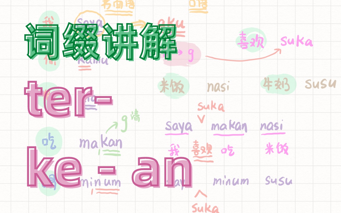 ter / kean 词缀讲解 |陈伟光老师|Universitas ayam liar哔哩哔哩bilibili