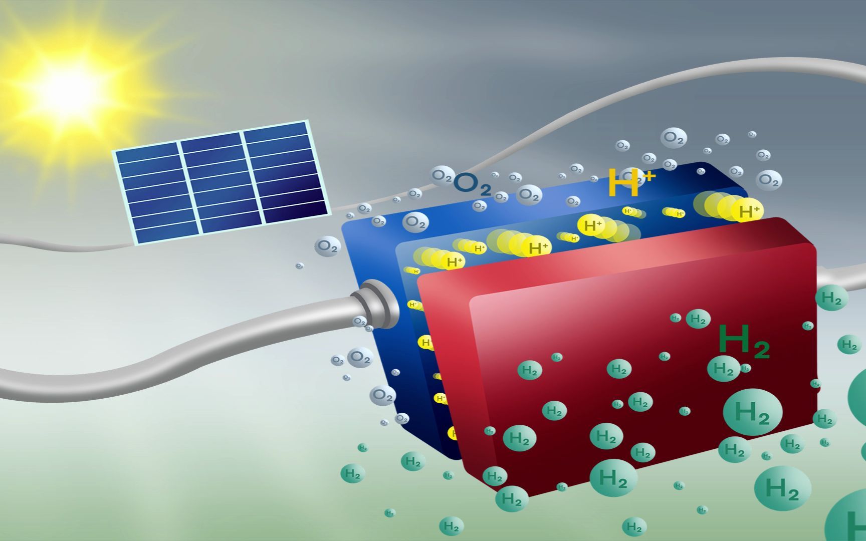 深入认识光电催化解耦催化和光生电荷转移过程
