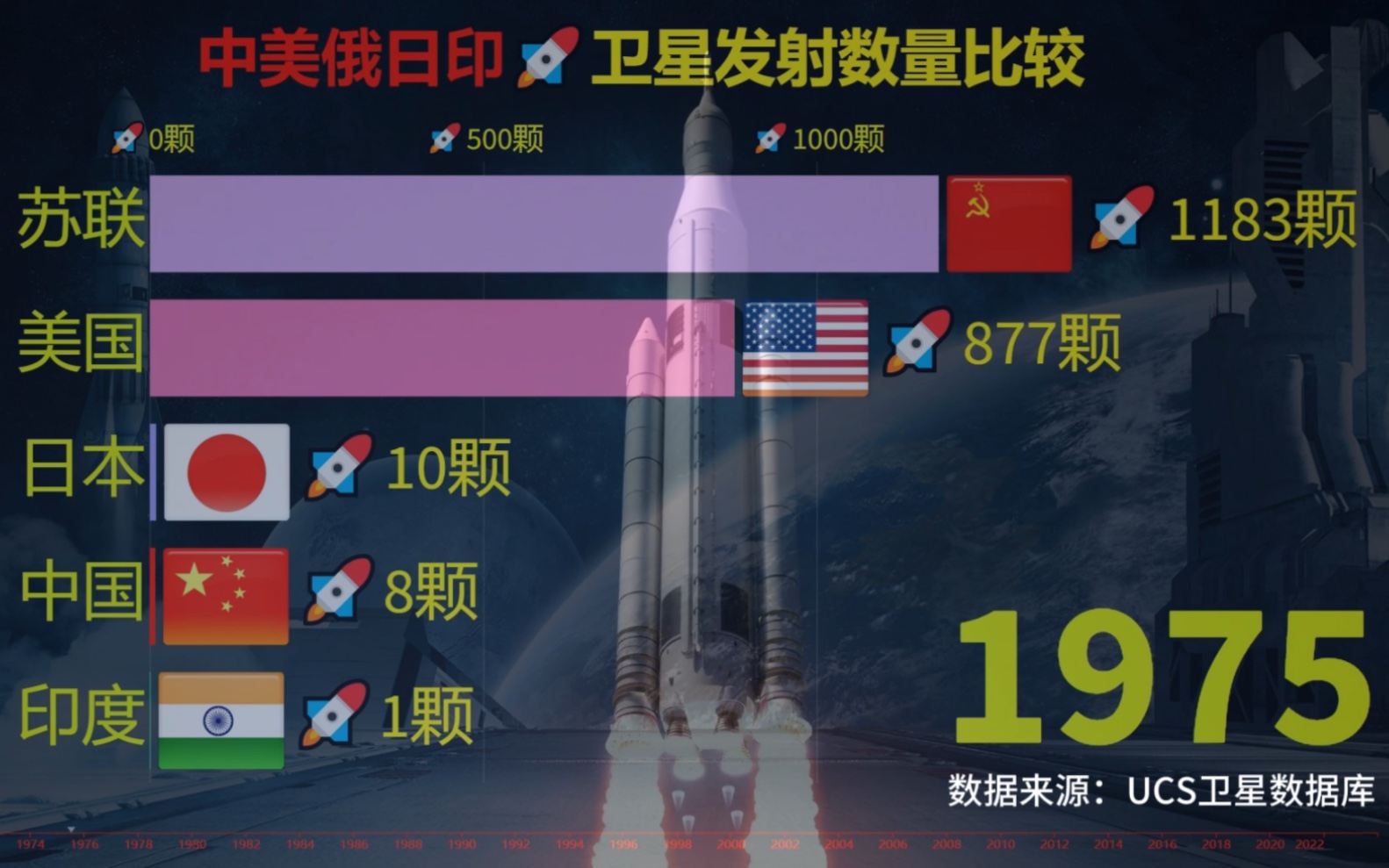 卫星排行_自1957年,人类第一颗卫星成功发...