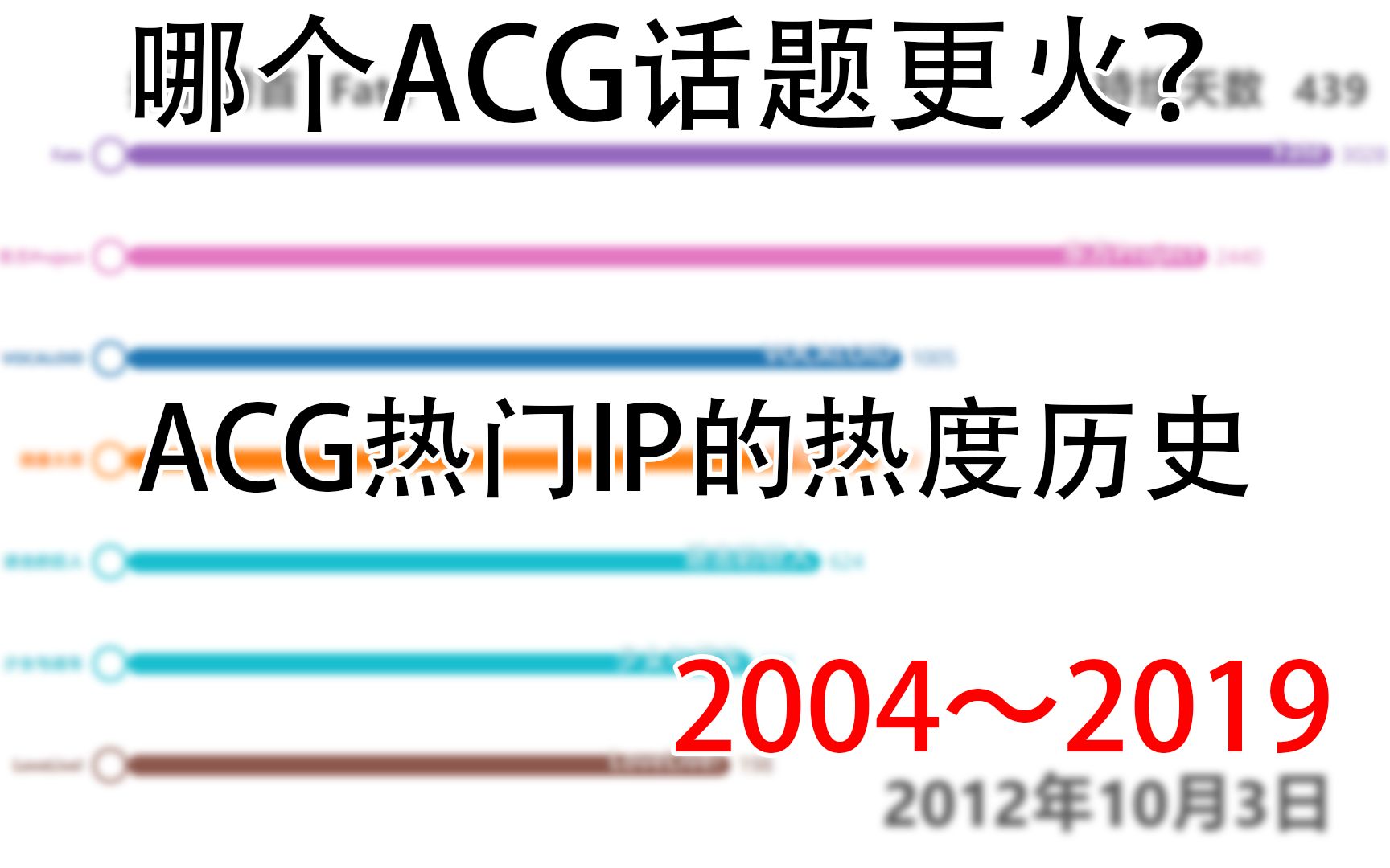 【数据可视化】ACG热门IP的热度历史哔哩哔哩bilibili