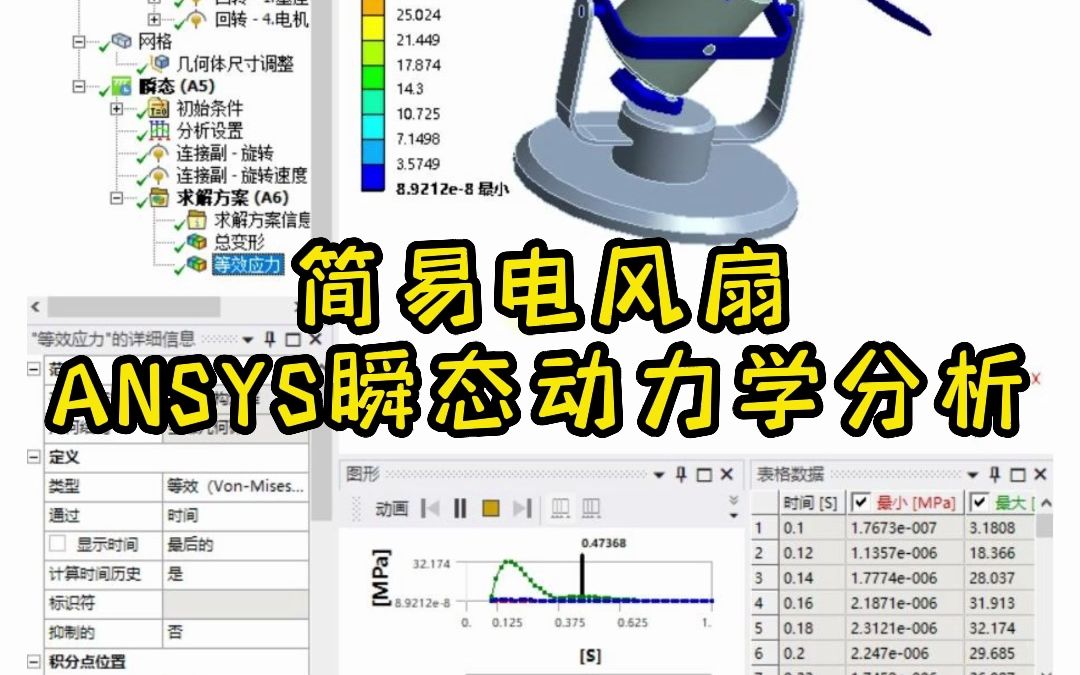 Ansys瞬态动力学分析案例——简易电风扇哔哩哔哩bilibili