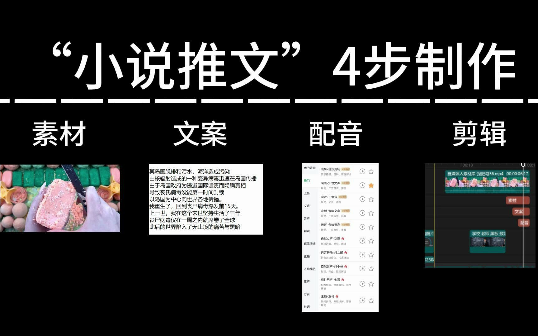 小说推文视频详细4步制作流程!1000G解压视频素材+各软件工具哔哩哔哩bilibili