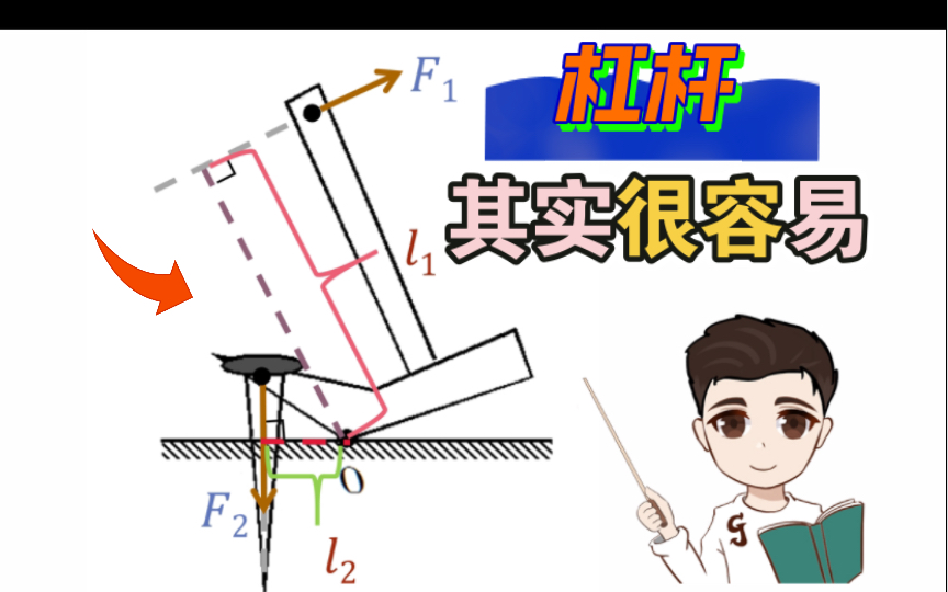 八年级物理 | 简单机械 | 搞定杠杆类型判断和作图!哔哩哔哩bilibili