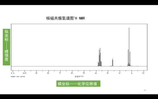 NMR基本原理1——原子核内禀属性哔哩哔哩bilibili