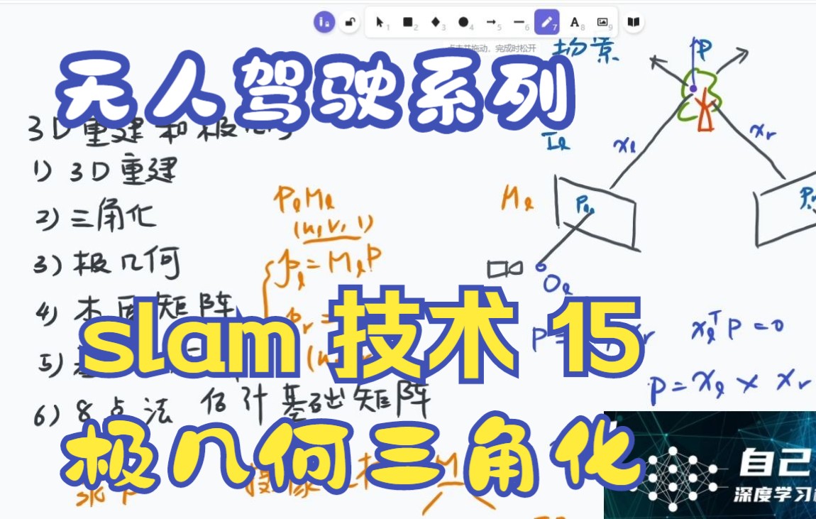 无人驾驶系列 slam 技术(理论篇)15 极几何三角化哔哩哔哩bilibili