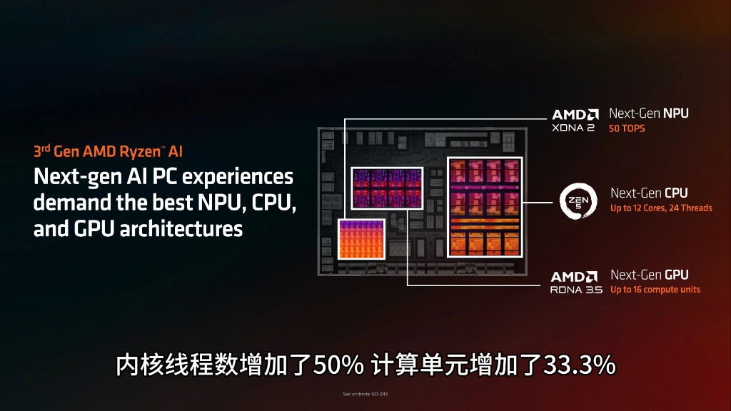 AMD Ryzen AI 9 HX 370 APU 的 CineBench R23 跑分曝光哔哩哔哩bilibili