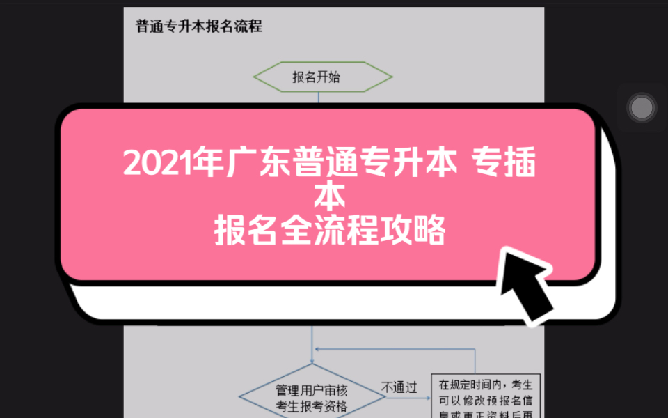 2021年改革后的广东普通专升本 专插本报名全流程攻略哔哩哔哩bilibili