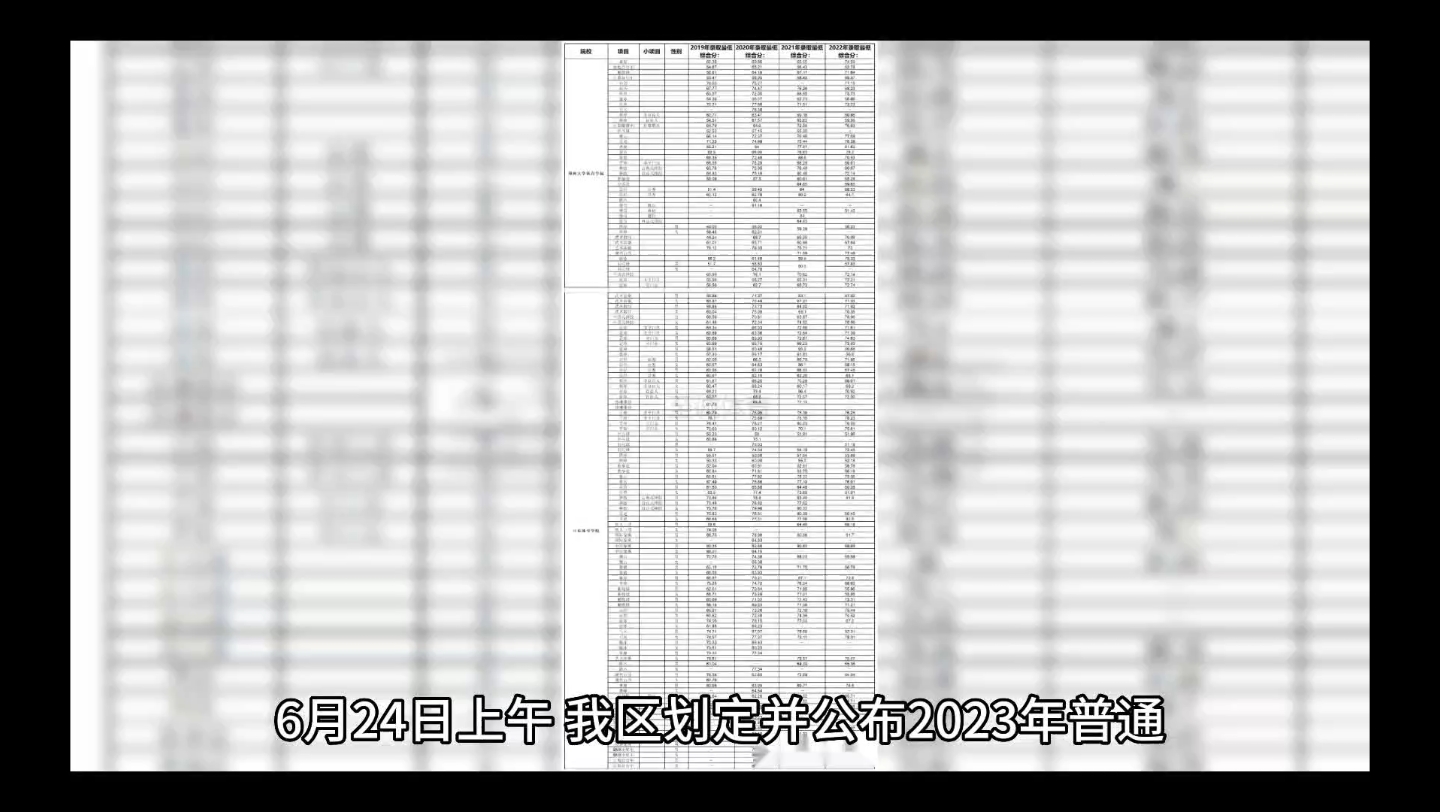 2023年广西高考分数线哔哩哔哩bilibili