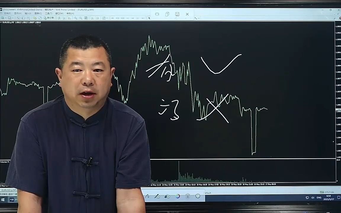 [图]日内的进场位置，可以用1小时配合5分钟操作，准确率很高