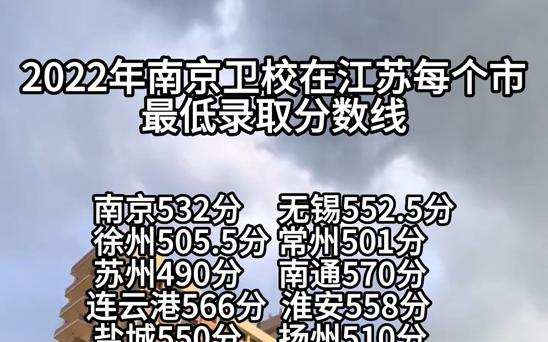 2022年南京卫校在江苏各城市最低录取分数线哔哩哔哩bilibili