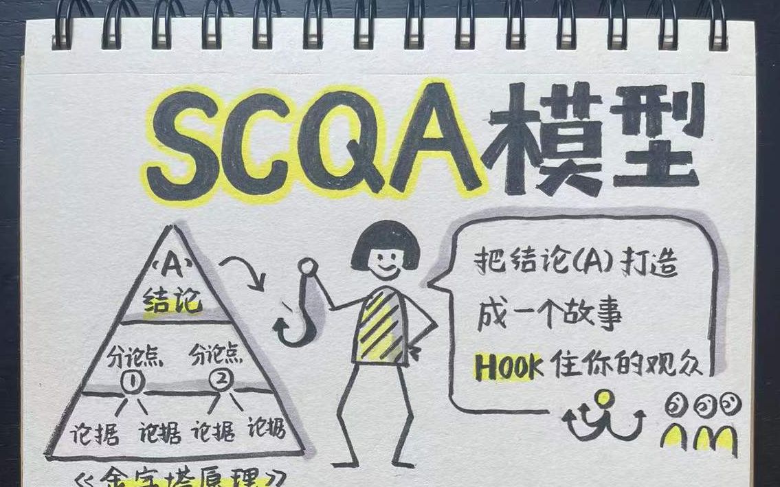 [图]SCQA模型---如何讲好一个故事？