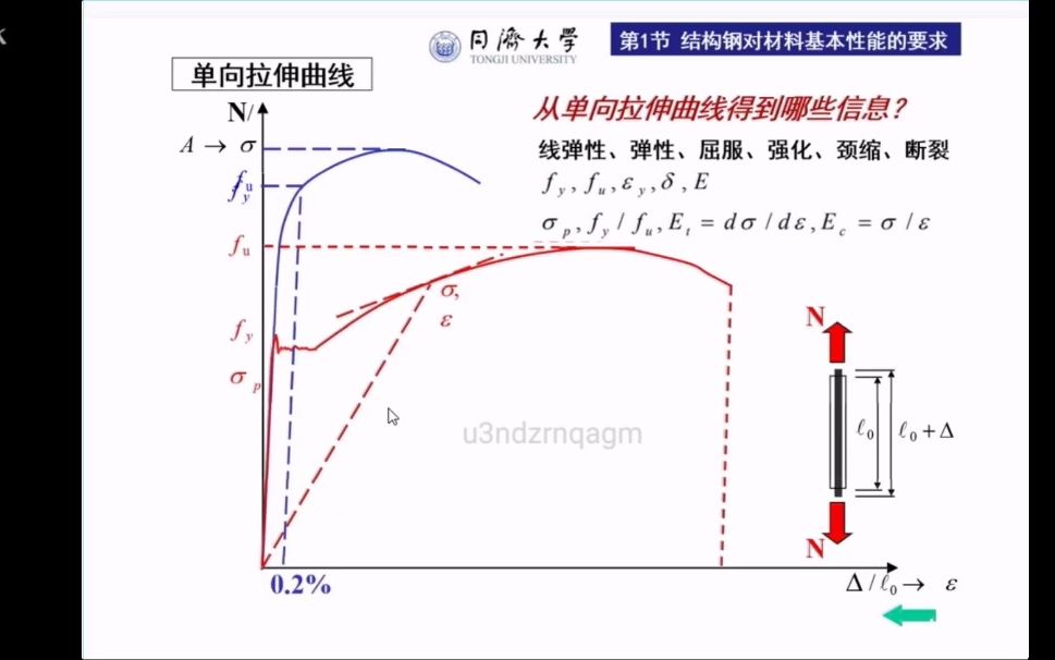 02钢结构材料哔哩哔哩bilibili