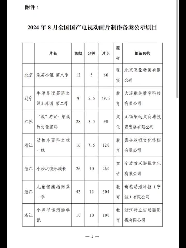 2024年8月全国国产电视动画片制作备案公示:小狸会不会回归吗?哔哩哔哩bilibili