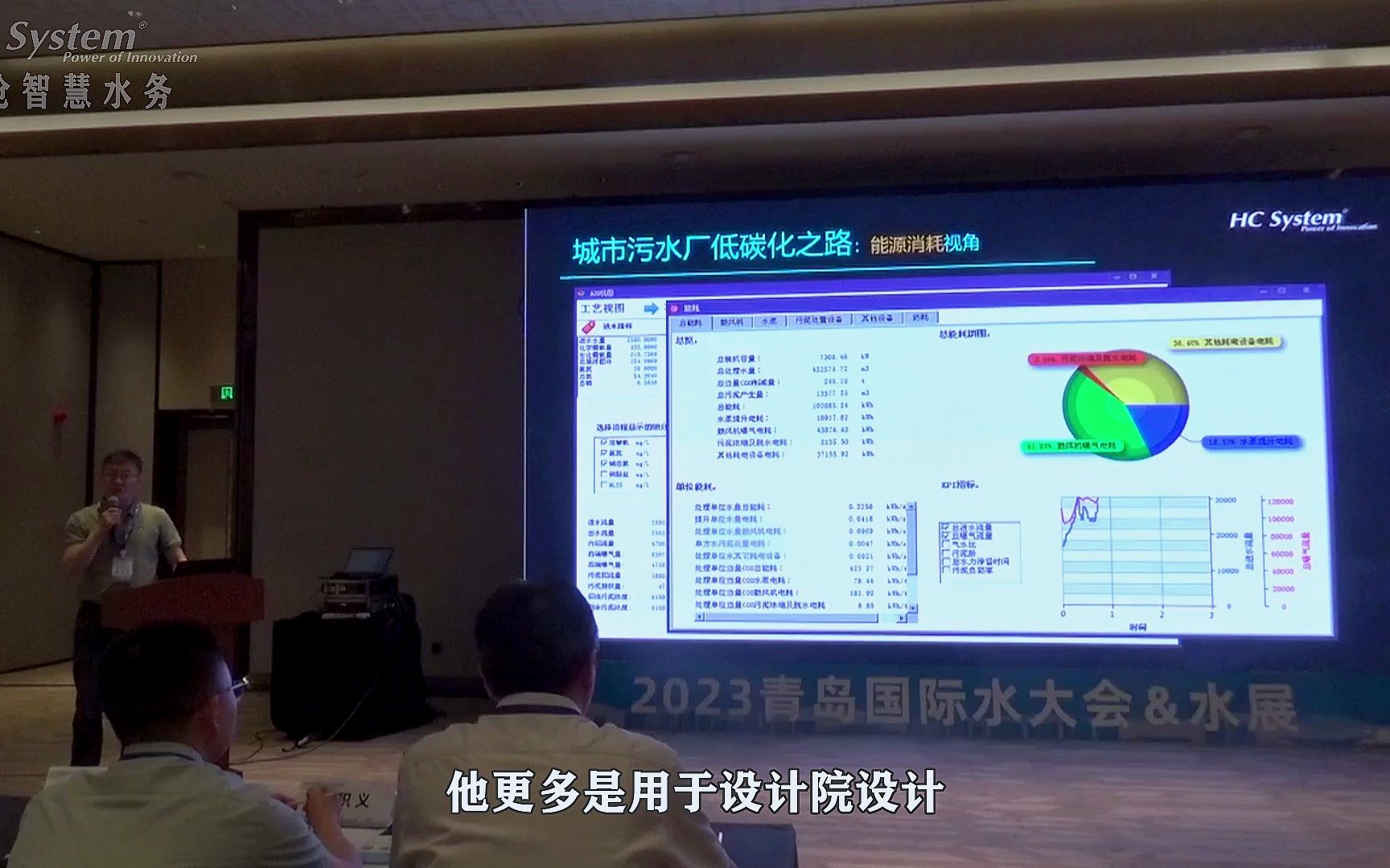 【2023青岛水大会】基于仿真技术的污水厂智慧化与低碳化优化控制技术哔哩哔哩bilibili