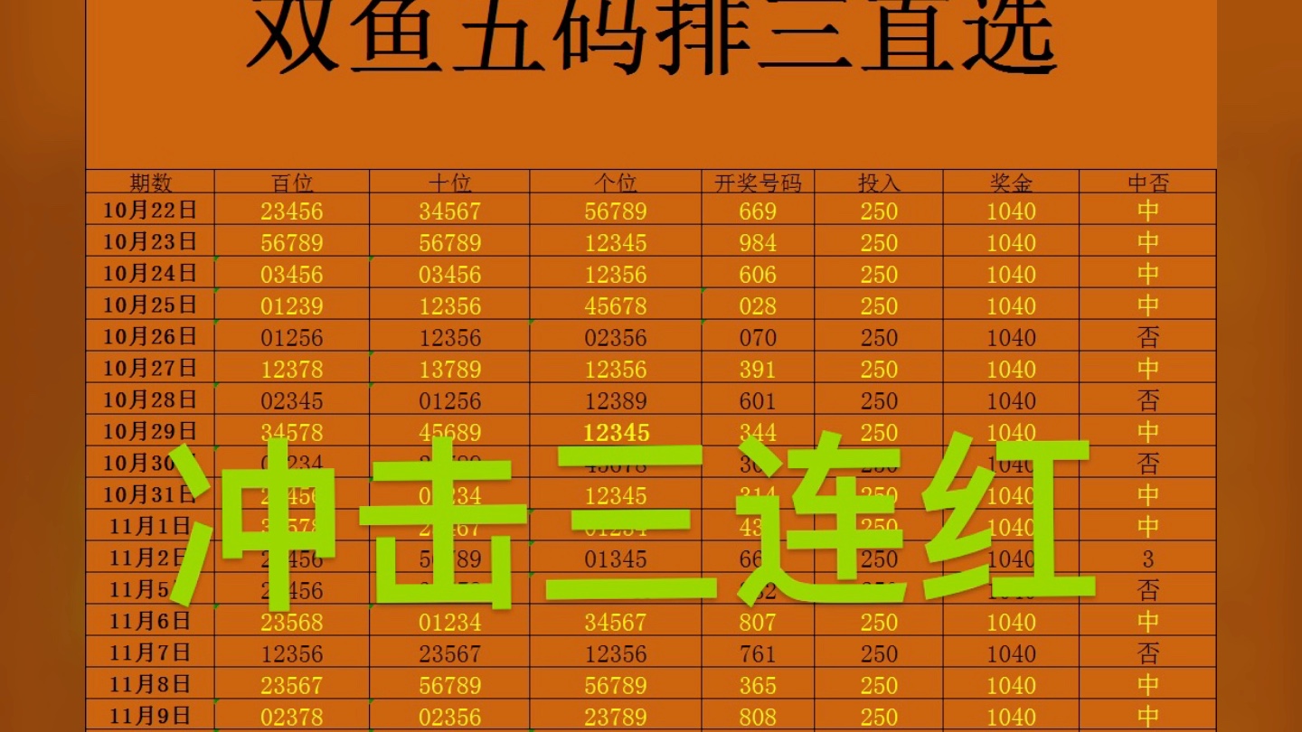 排列三五码冲击三连红 今晚能不能拿下