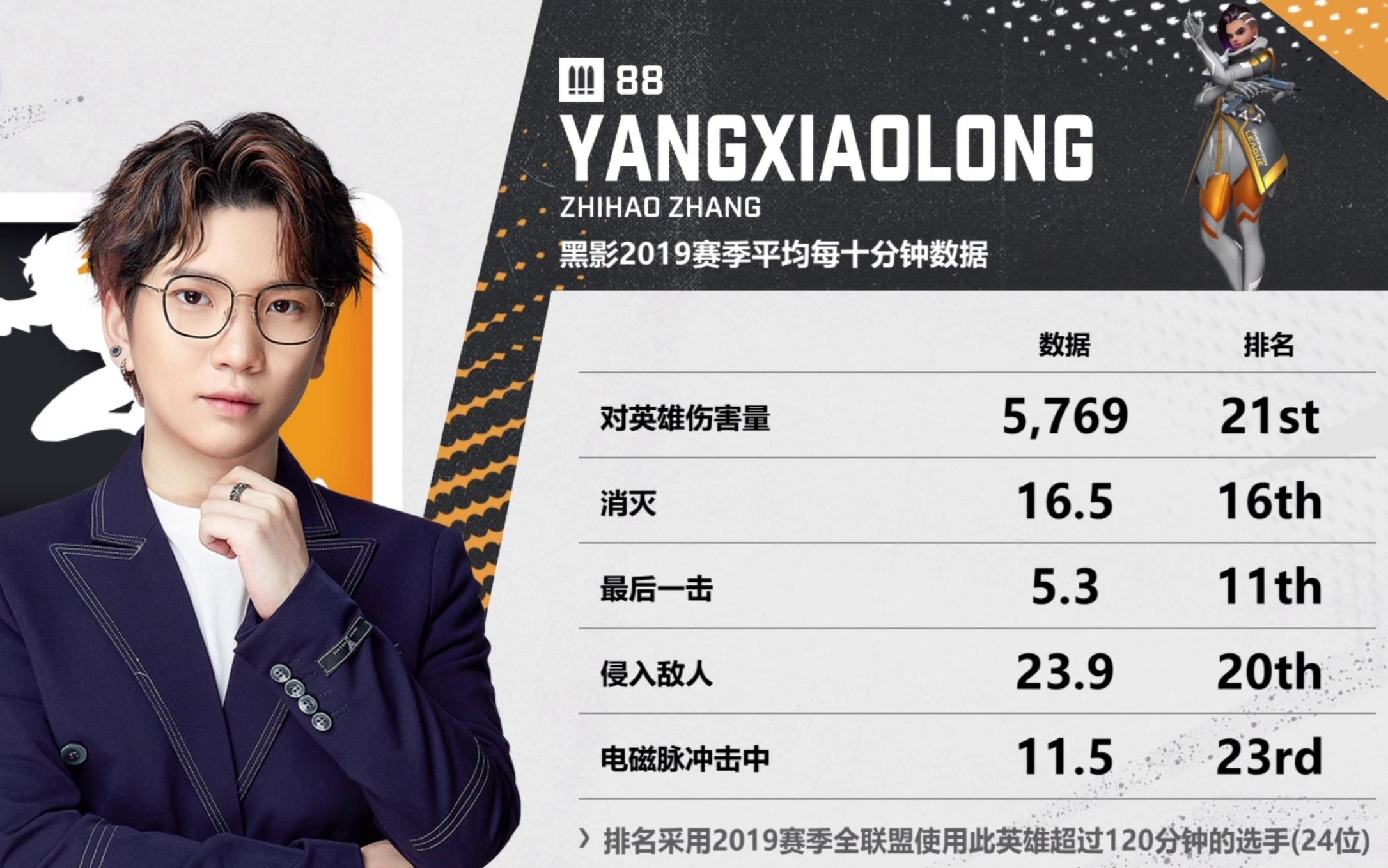 阳小龙:导播你又在搞我!_电子竞技热门视频