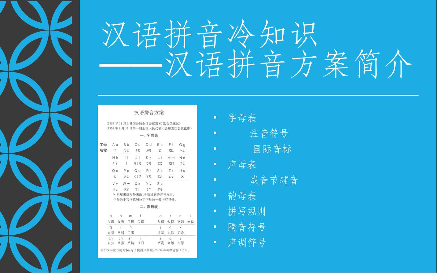 汉语拼音冷知识——汉语拼音方案简介哔哩哔哩bilibili