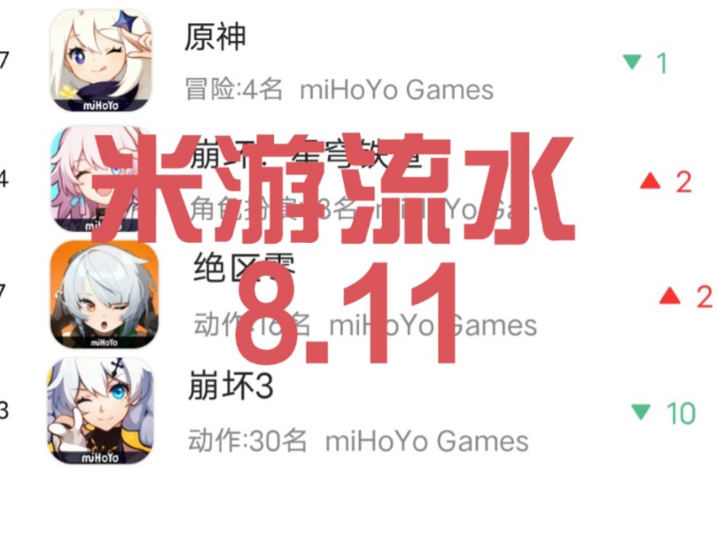 米游流水 8.11哔哩哔哩bilibili