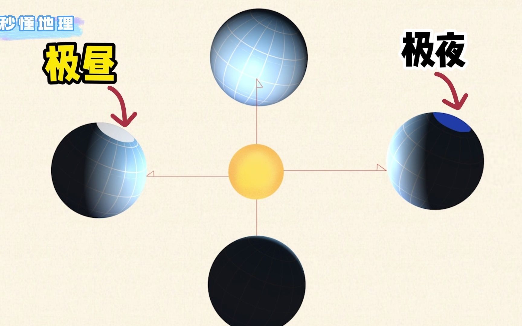 [图]第2集 秒懂地球的运动