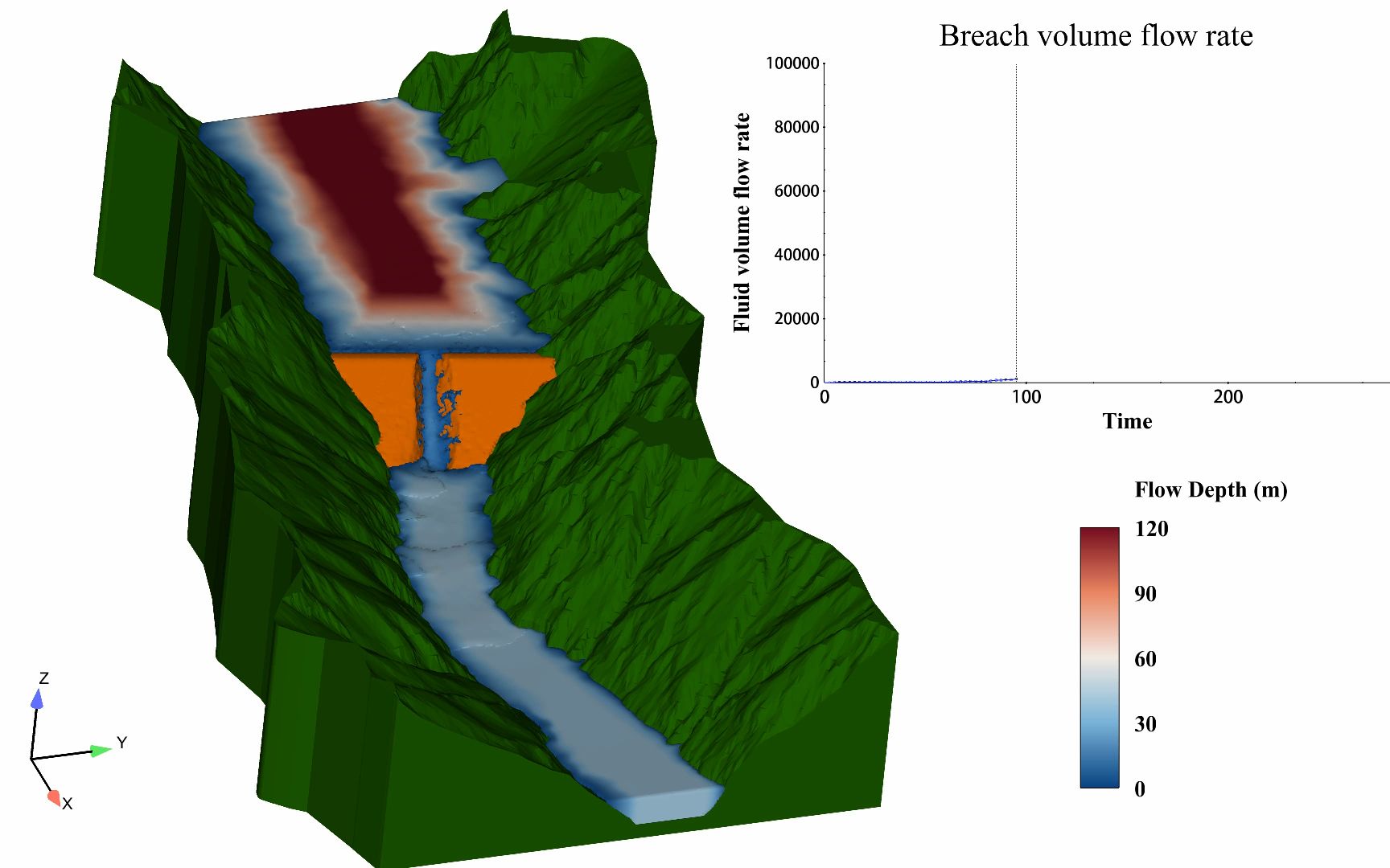 【flow-3d原创】百米级土石坝漫顶溃坝模拟